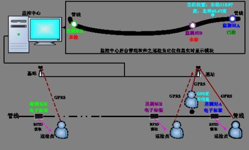 南京江宁区巡更系统八号